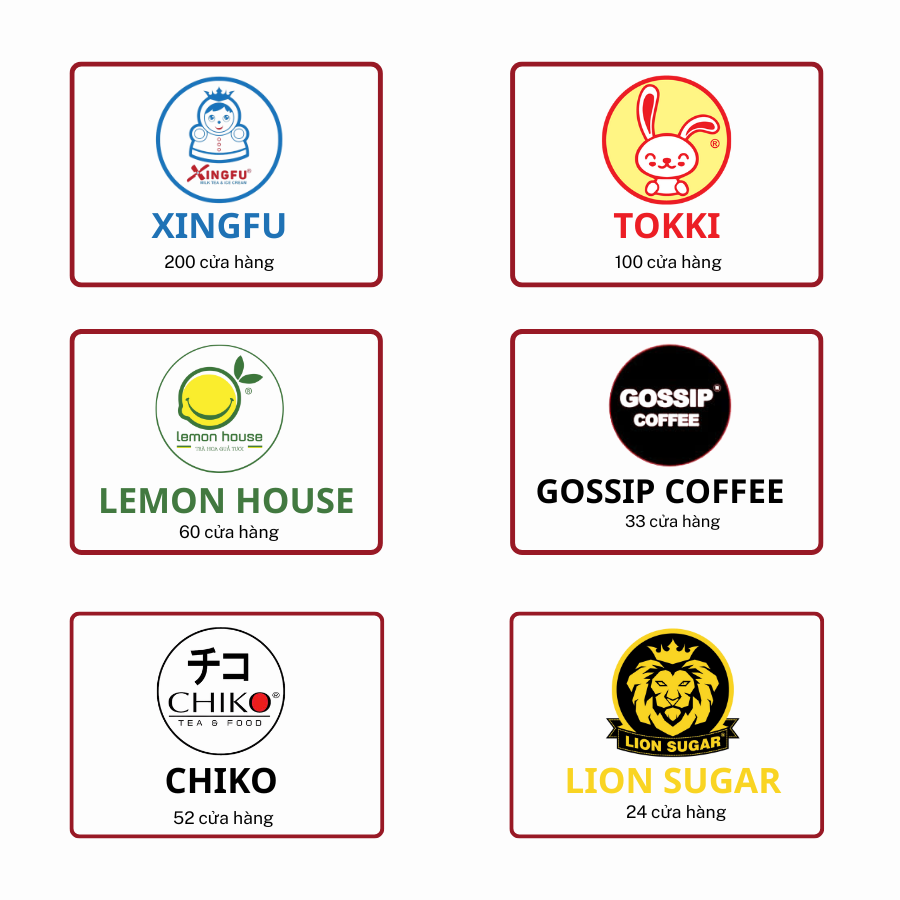 cac-thuong-hieu-nhuong-quyen-maxko